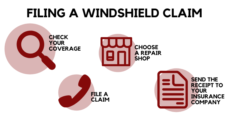 filing a windshield claim graphic that outlines the necessary steps in filling a windshield insurance claim