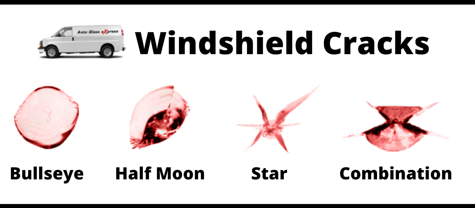 An informational graphic titled "Windshield Cracks" showing different types of windshield damage. At the top left, there is an image of a white van with the Auto Glass eXpress logo.
