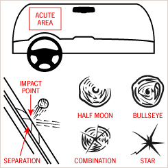 Windshield Replacement Tempe